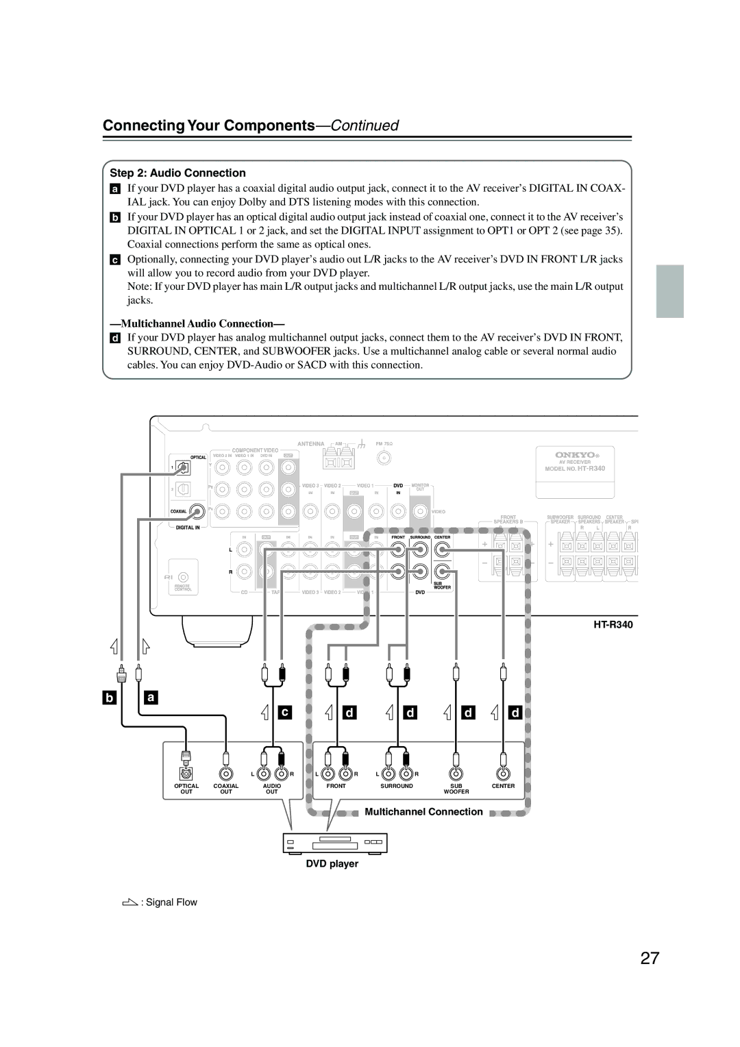 Onkyo HT-S590 instruction manual Multichannel Audio Connection 