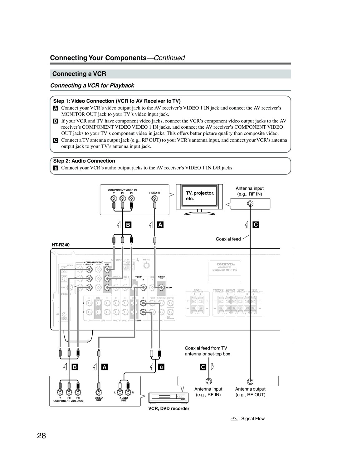 Onkyo HT-S590 instruction manual Connecting a VCR for Playback, Video Connection VCR to AV Receiver to TV 