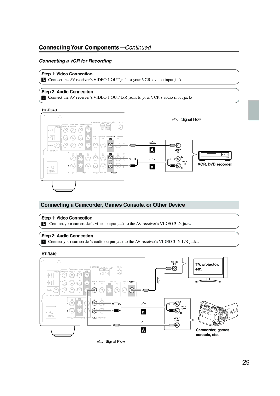 Onkyo HT-S590 Connecting a Camcorder, Games Console, or Other Device, Connecting a VCR for Recording, Video Connection 