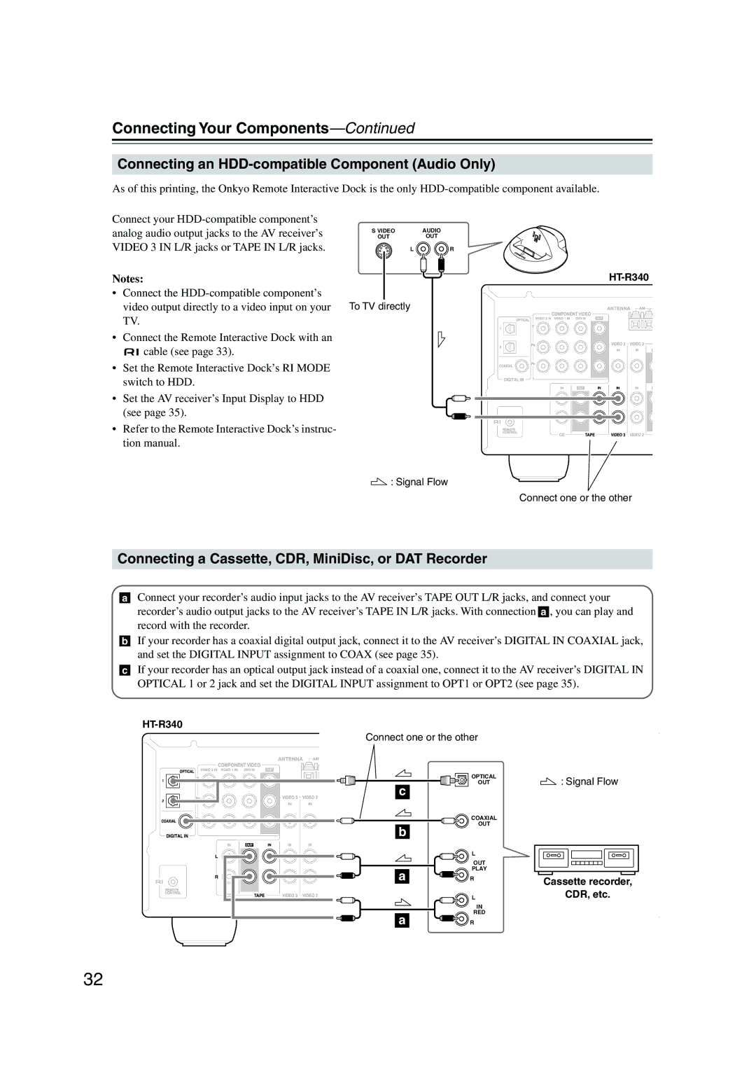 Onkyo HT-S590 Connecting an HDD-compatible Component Audio Only, Connecting a Cassette, CDR, MiniDisc, or DAT Recorder 