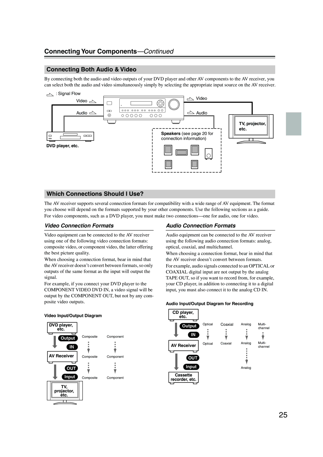 Onkyo HT-S590 instruction manual Connecting Your Components, Connecting Both Audio & Video, Which Connections Should I Use? 