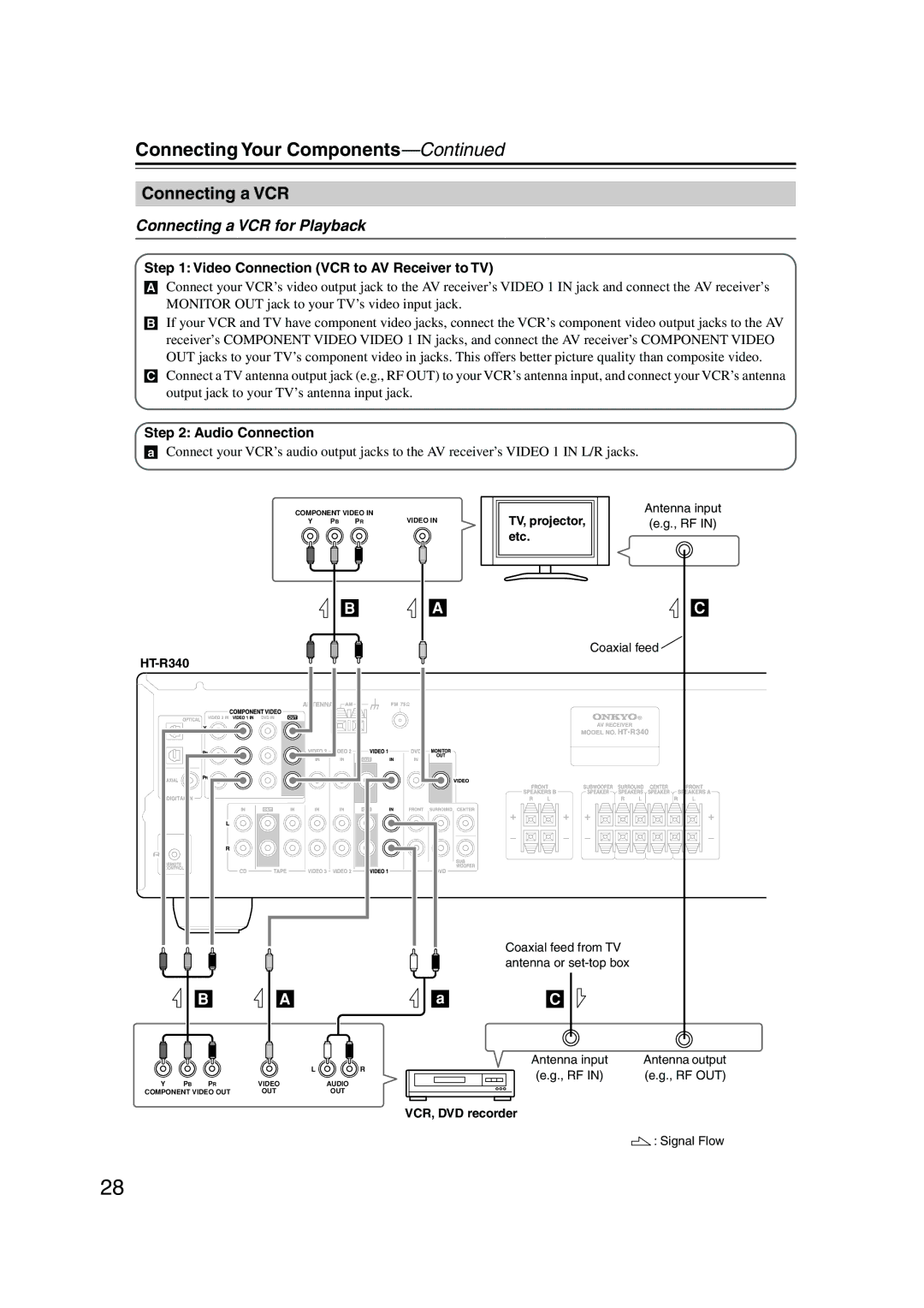 Onkyo HT-S590 instruction manual Connecting a VCR for Playback, Video Connection VCR to AV Receiver to TV 