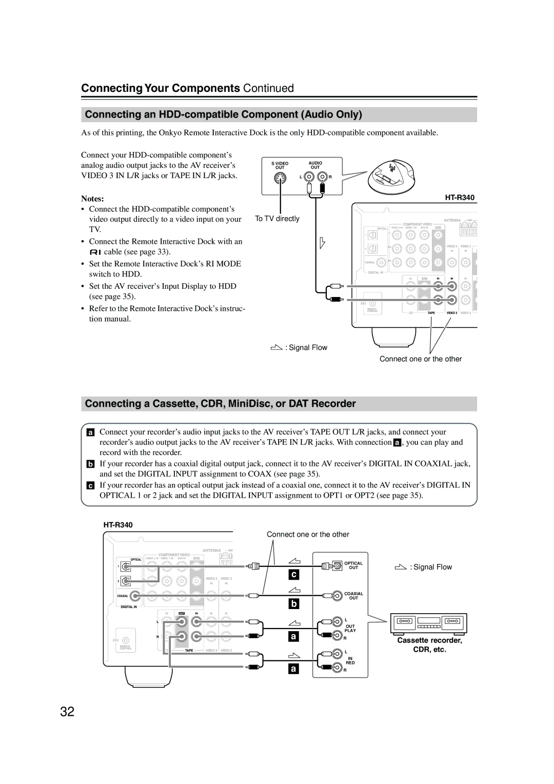 Onkyo HT-S590 Connecting an HDD-compatible Component Audio Only, Connecting a Cassette, CDR, MiniDisc, or DAT Recorder 