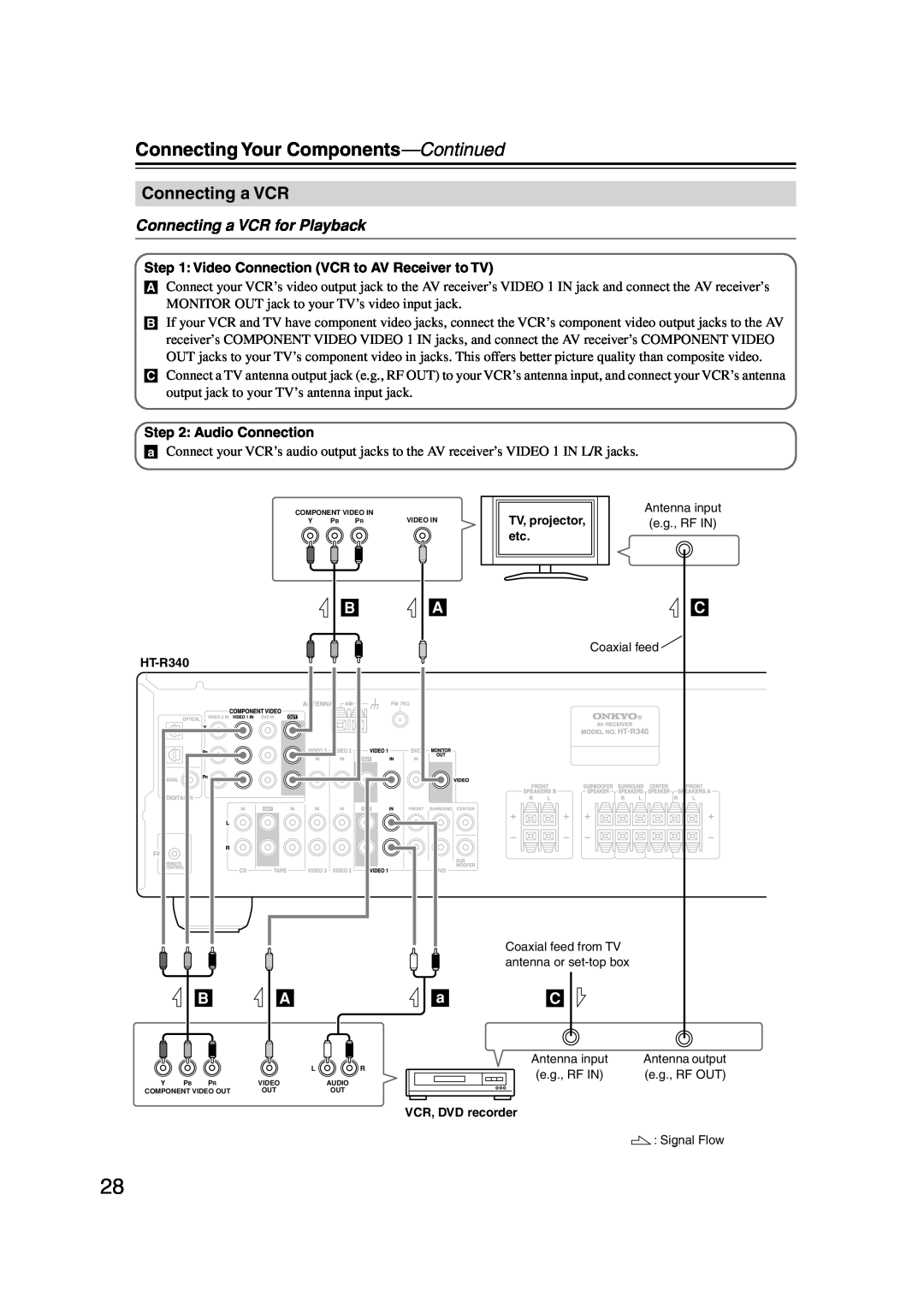 Onkyo HT-S590 instruction manual Connecting a VCR for Playback, Connecting Your Components-Continued 