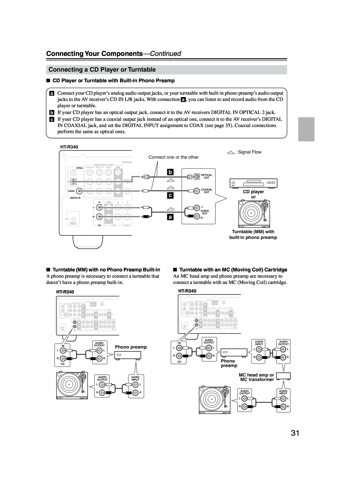 Onkyo HT-S590 instruction manual Connecting a CD Player or Turntable, Connecting Your Components-Continued 