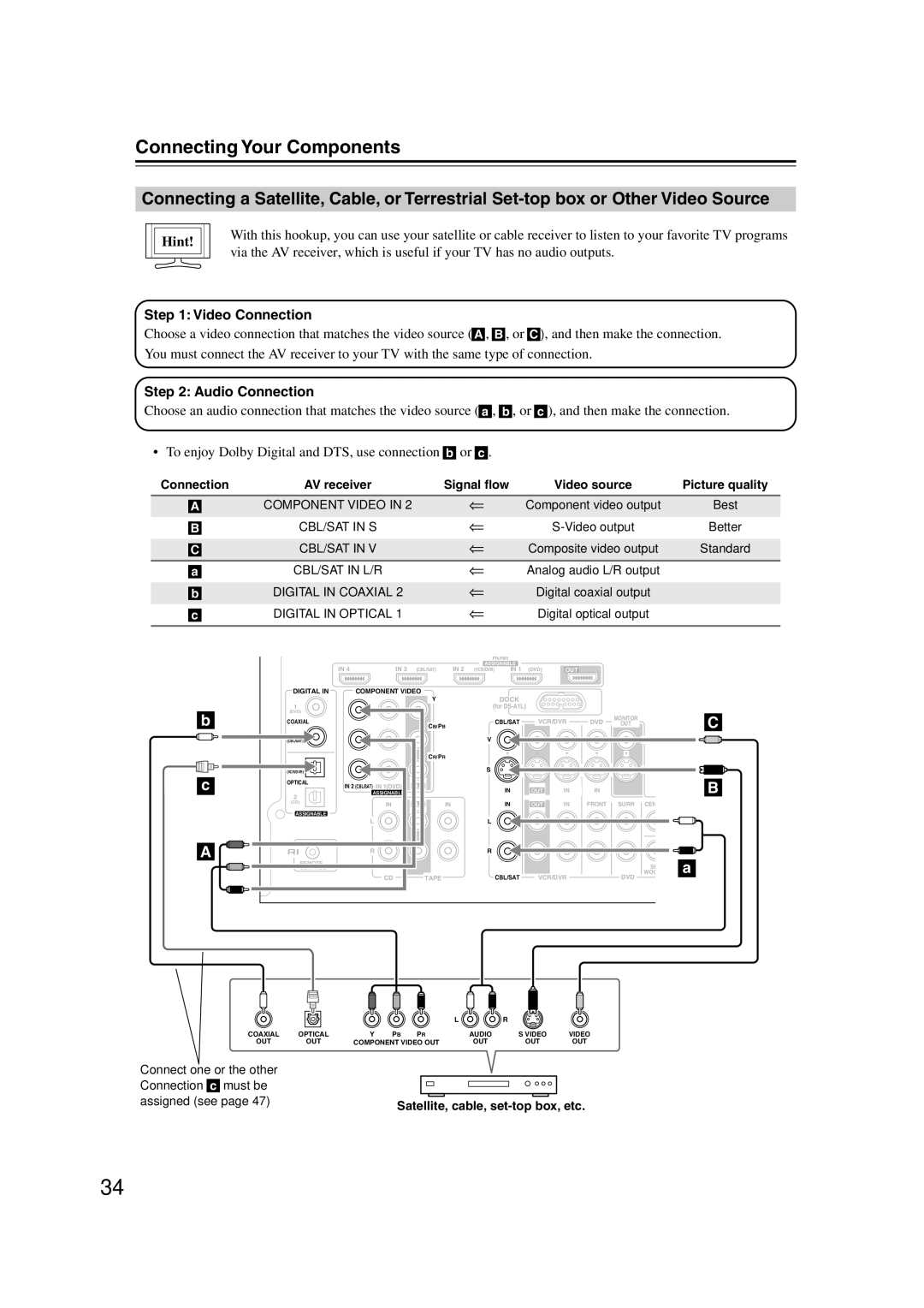 Onkyo HT-S6100 instruction manual CBL/SAT in S 