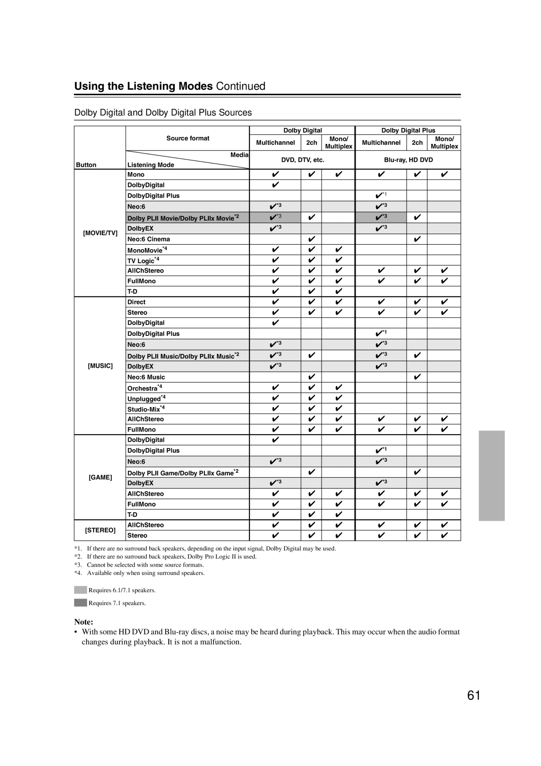 Onkyo HT-S6100 instruction manual Dolby Digital and Dolby Digital Plus Sources, Movie/Tv 