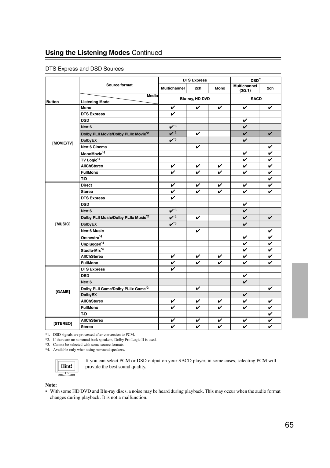 Onkyo HT-S6100 instruction manual DTS Express and DSD Sources, Hint 