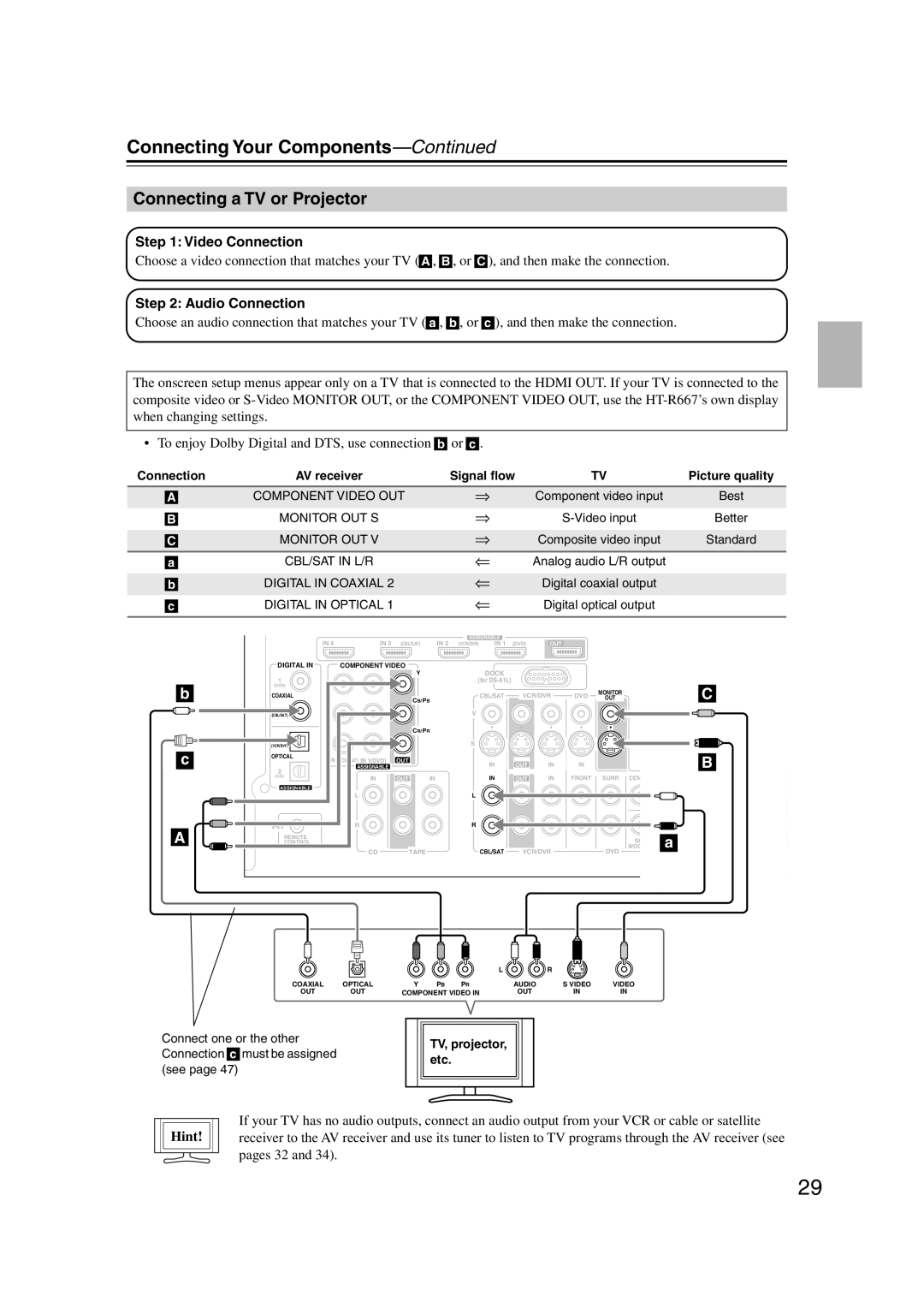 Onkyo HT-S6100 instruction manual Connecting a TV or Projector, Connecting Your Components-Continued, Hint 