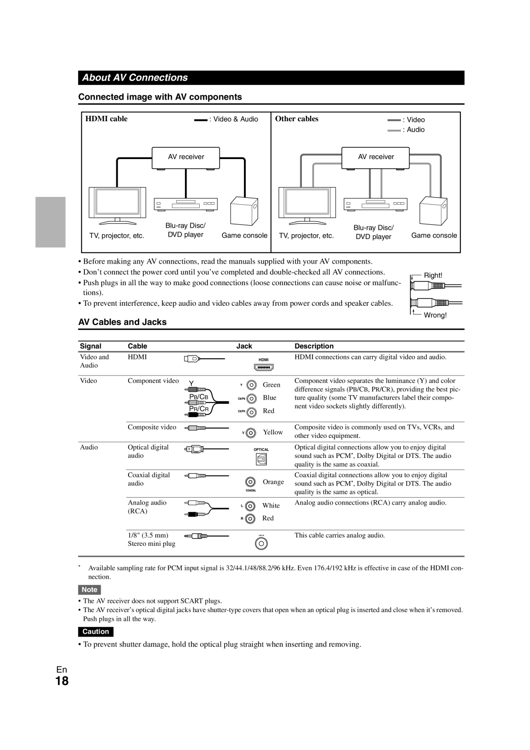 Onkyo HT-S7300 About AV Connections, Connected image with AV components, AV Cables and Jacks, Hdmi cable, Other cables 