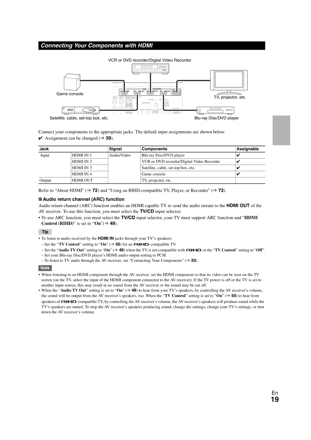 Onkyo HT-S7300 Connecting Your Components with Hdmi, Audio return channel ARC function, Jack Signal Components Assignable 