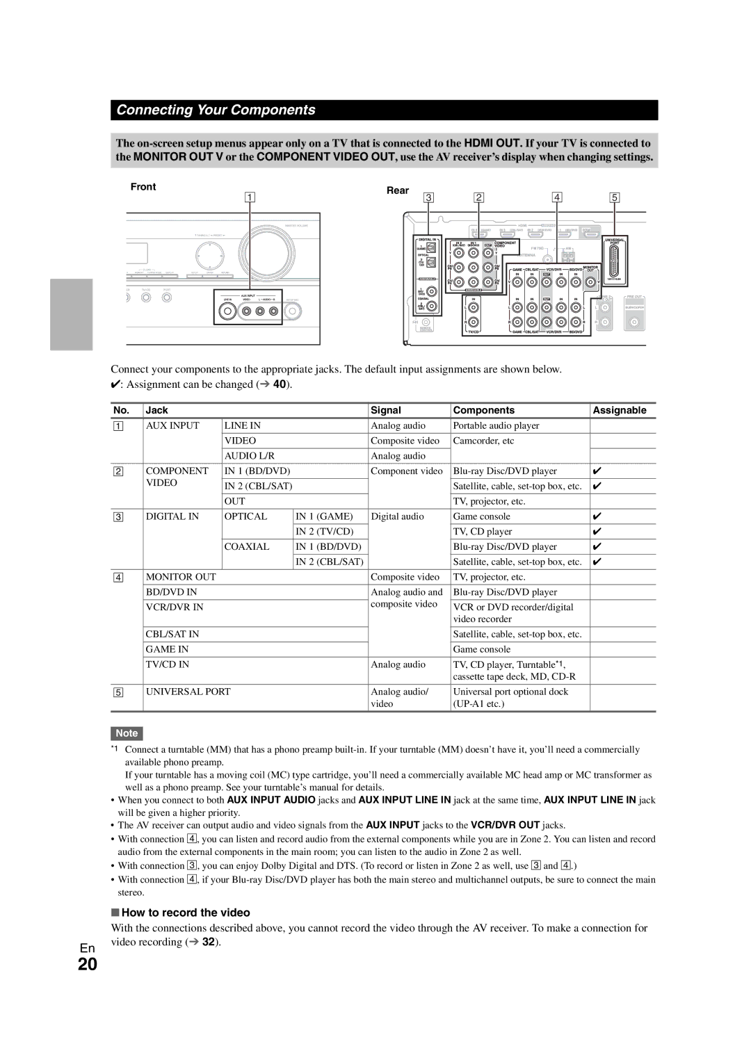 Onkyo HT-S7300 instruction manual Connecting Your Components, How to record the video, Front Rear 