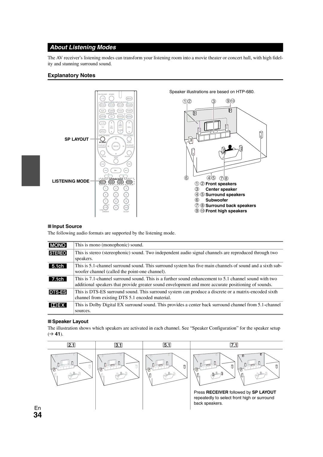 Onkyo HT-S7300 instruction manual About Listening Modes, Explanatory Notes, Input Source, Speaker Layout, Front speakers 