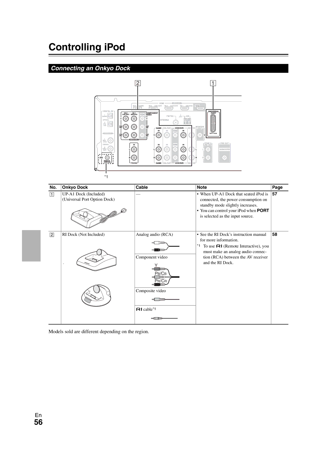 Onkyo HT-S7300 Controlling iPod, Connecting an Onkyo Dock, Models sold are different depending on the region 
