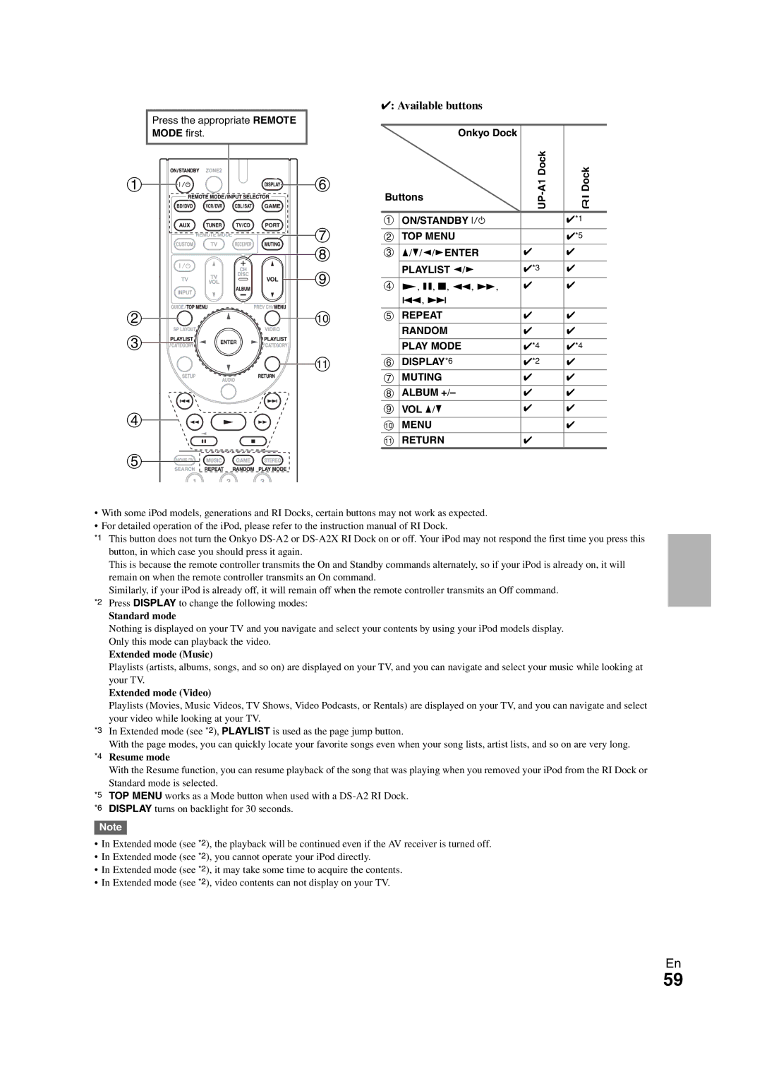 Onkyo HT-S7300 instruction manual Available buttons 