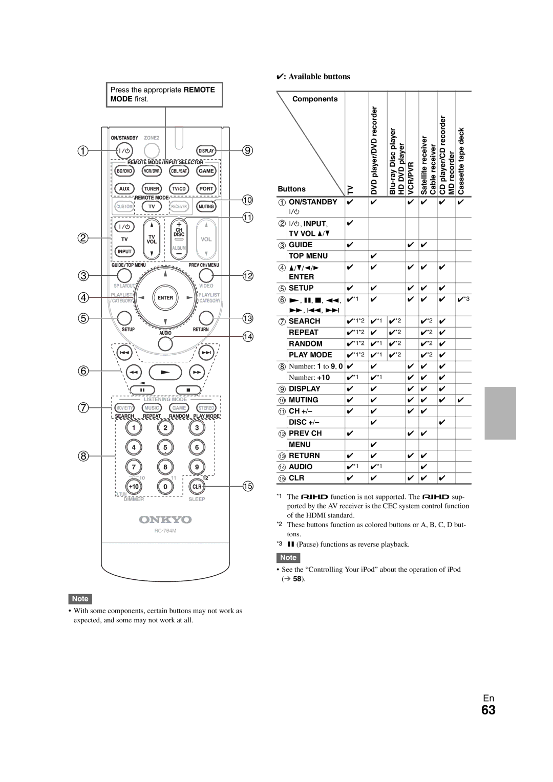 Onkyo HT-S7300 instruction manual Components Buttons, Cassettetape deck, TV VOL q/w, CH + Disc + 