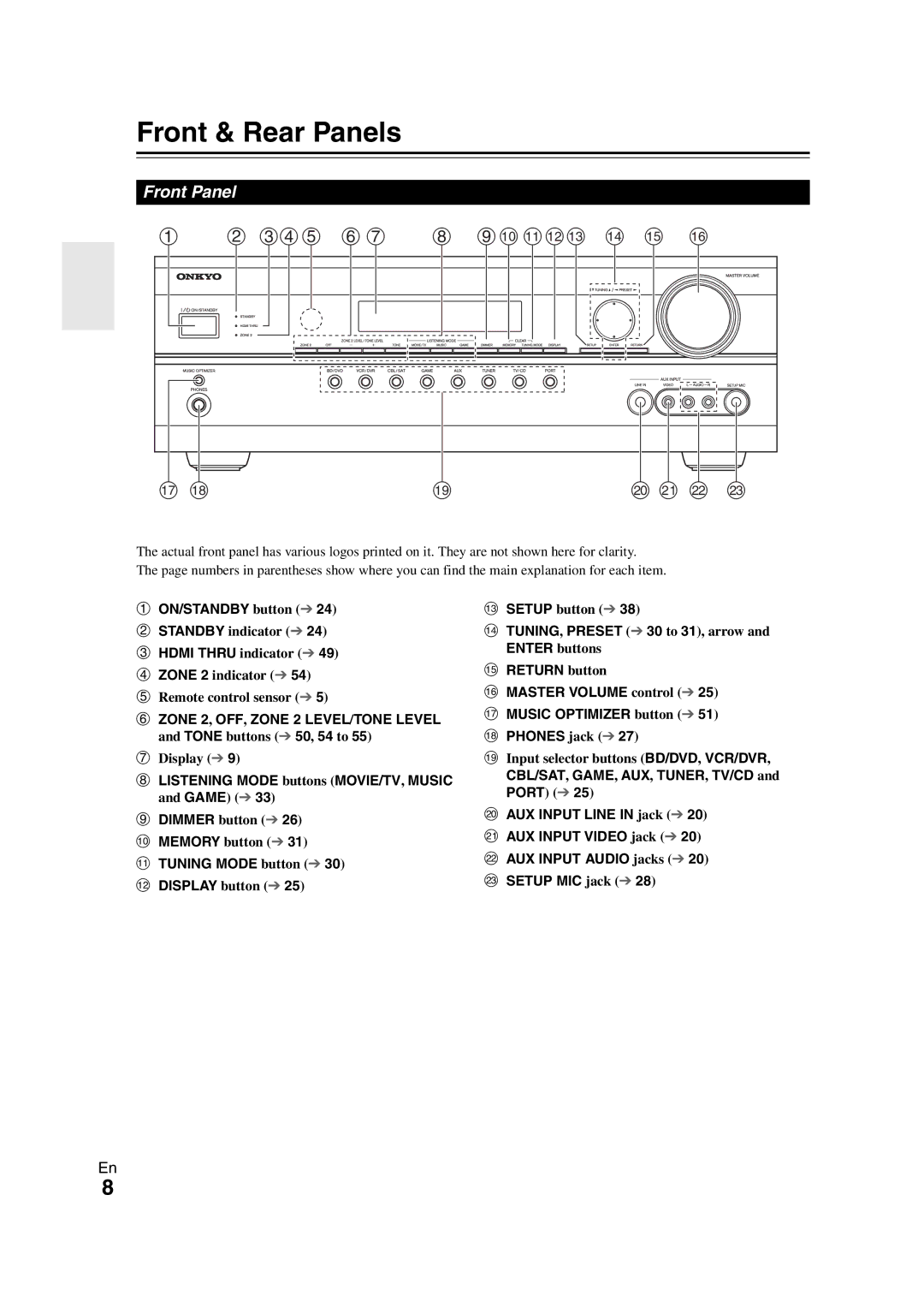 Onkyo HT-S7300 Front & Rear Panels, Front Panel, ON/STANDBY button, Hdmi Thru indicator, TUNING, Preset 30 to 31, arrow 