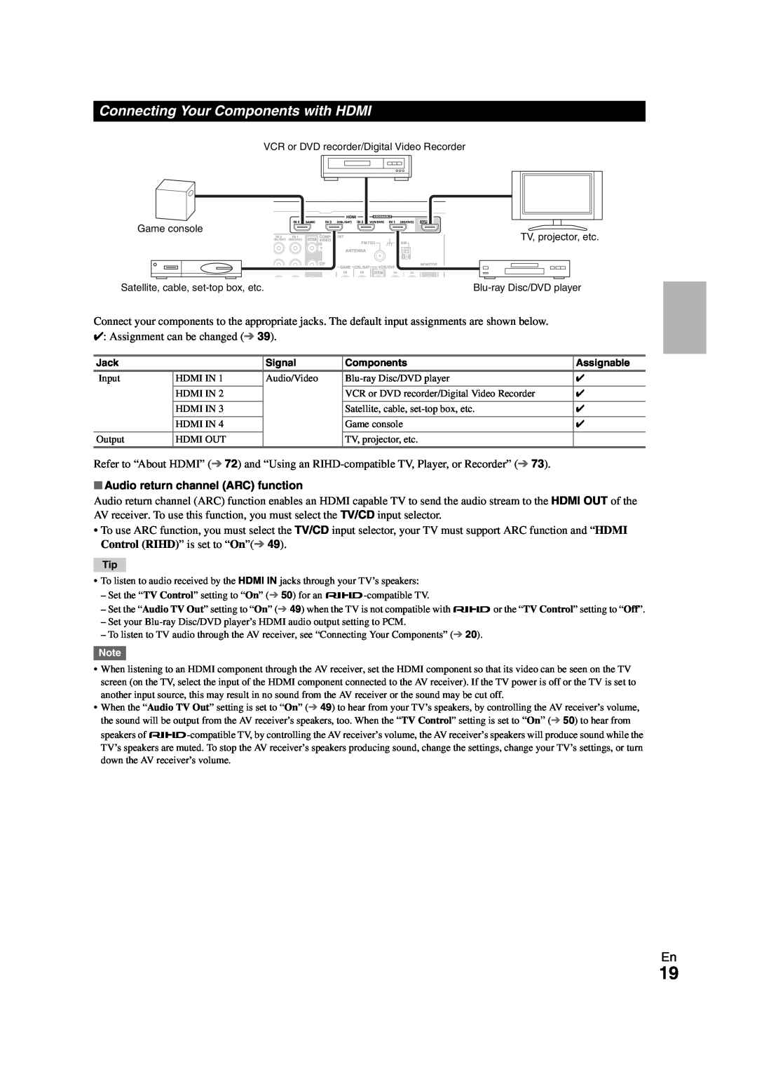Onkyo HT-S7300 instruction manual Connecting Your Components with HDMI, Audio return channel ARC function 