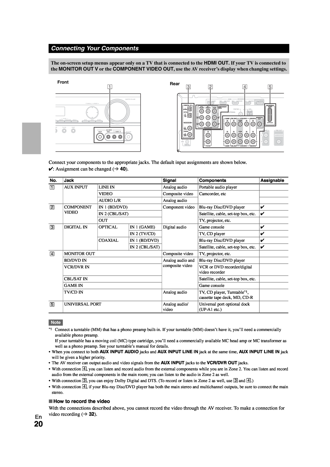Onkyo HT-S7300 instruction manual Connecting Your Components, How to record the video 