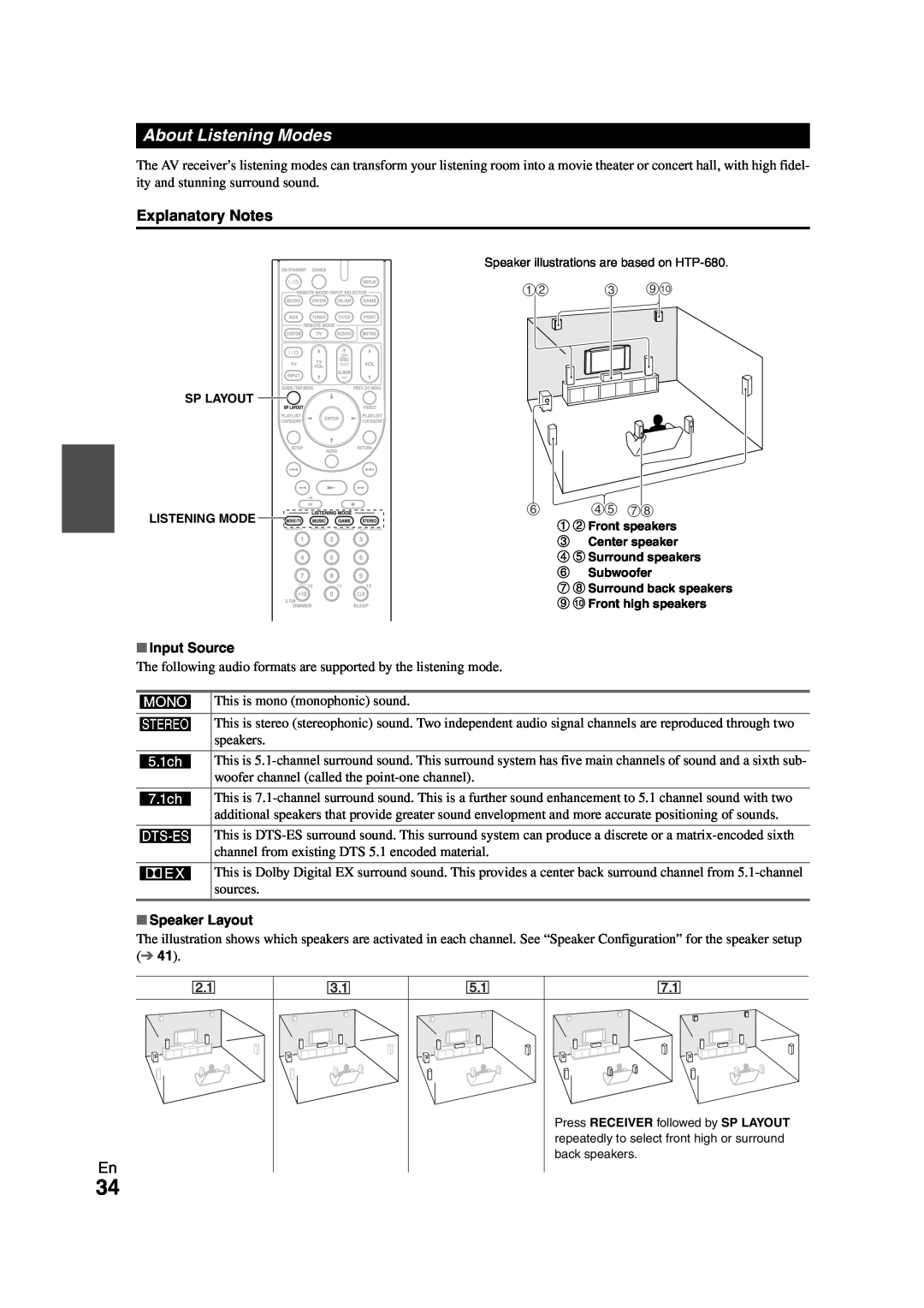 Onkyo HT-S7300 instruction manual About Listening Modes, Explanatory Notes, Input Source, Speaker Layout 