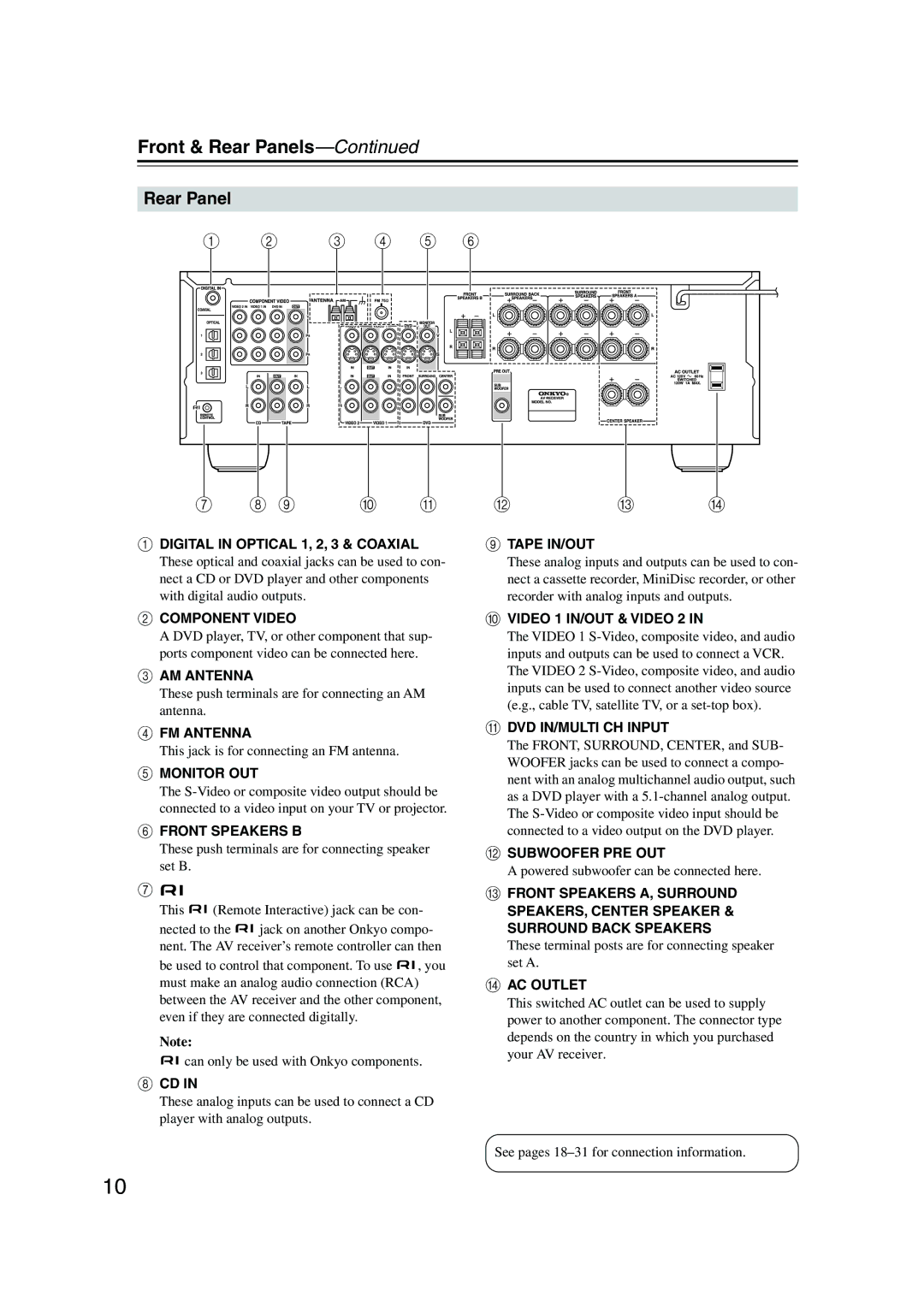 Onkyo HT-S780 instruction manual Rear Panel, Digital in Optical 1, 2, 3 & Coaxial Tape IN/OUT 