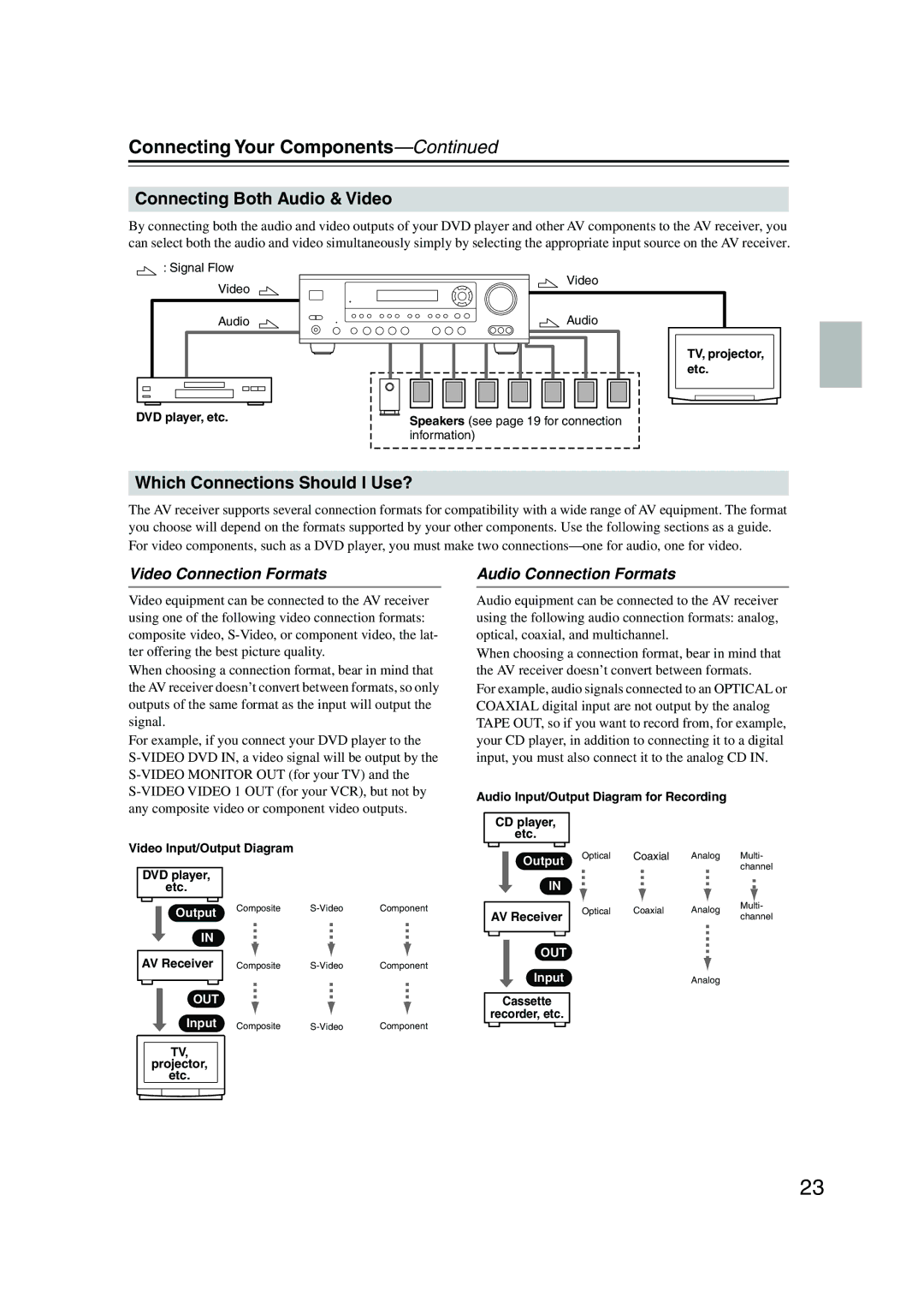 Onkyo HT-S780 instruction manual Connecting Your Components, Connecting Both Audio & Video, Which Connections Should I Use? 