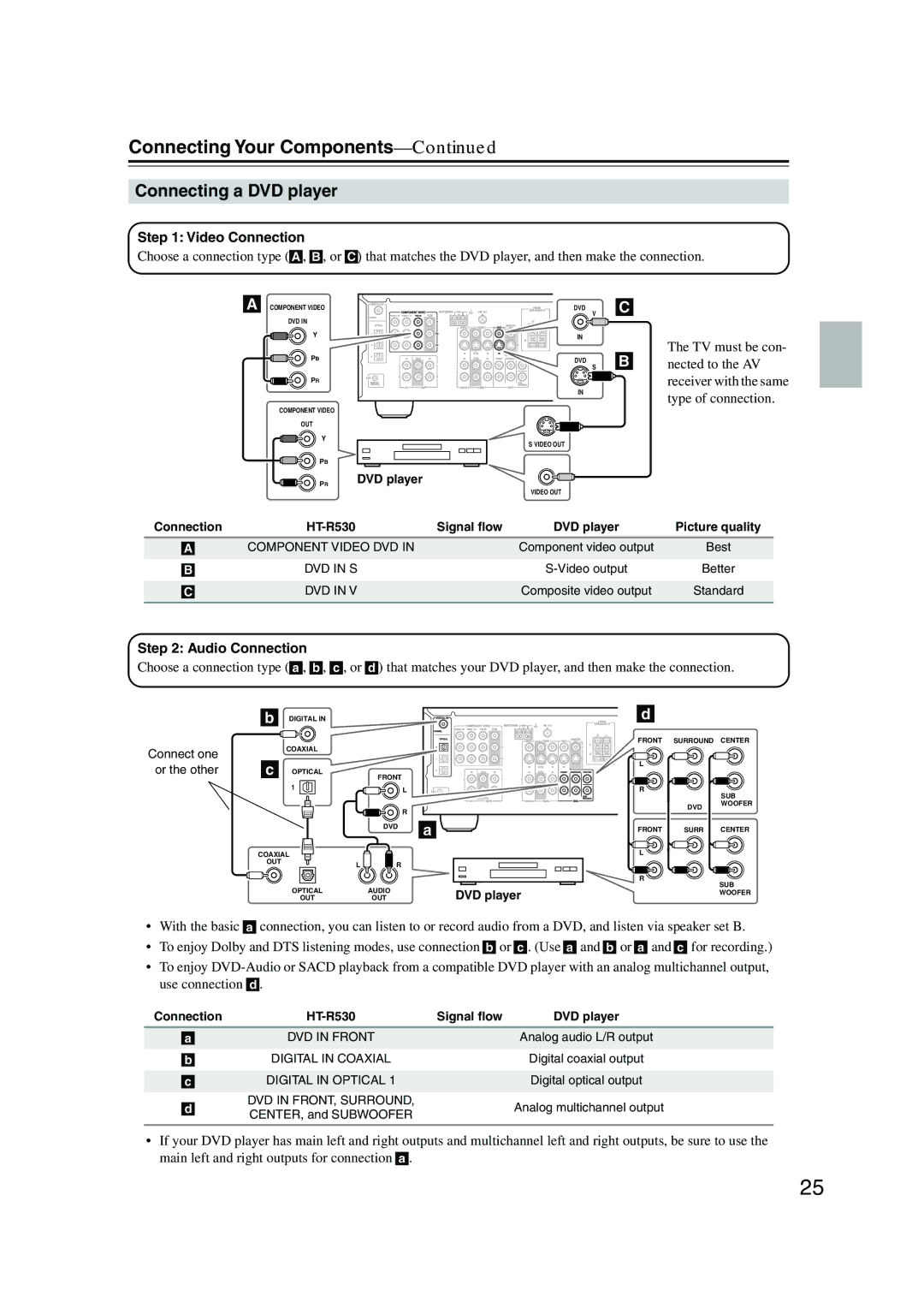 Onkyo HT-S780 instruction manual Connecting a DVD player, Connect one or the other 