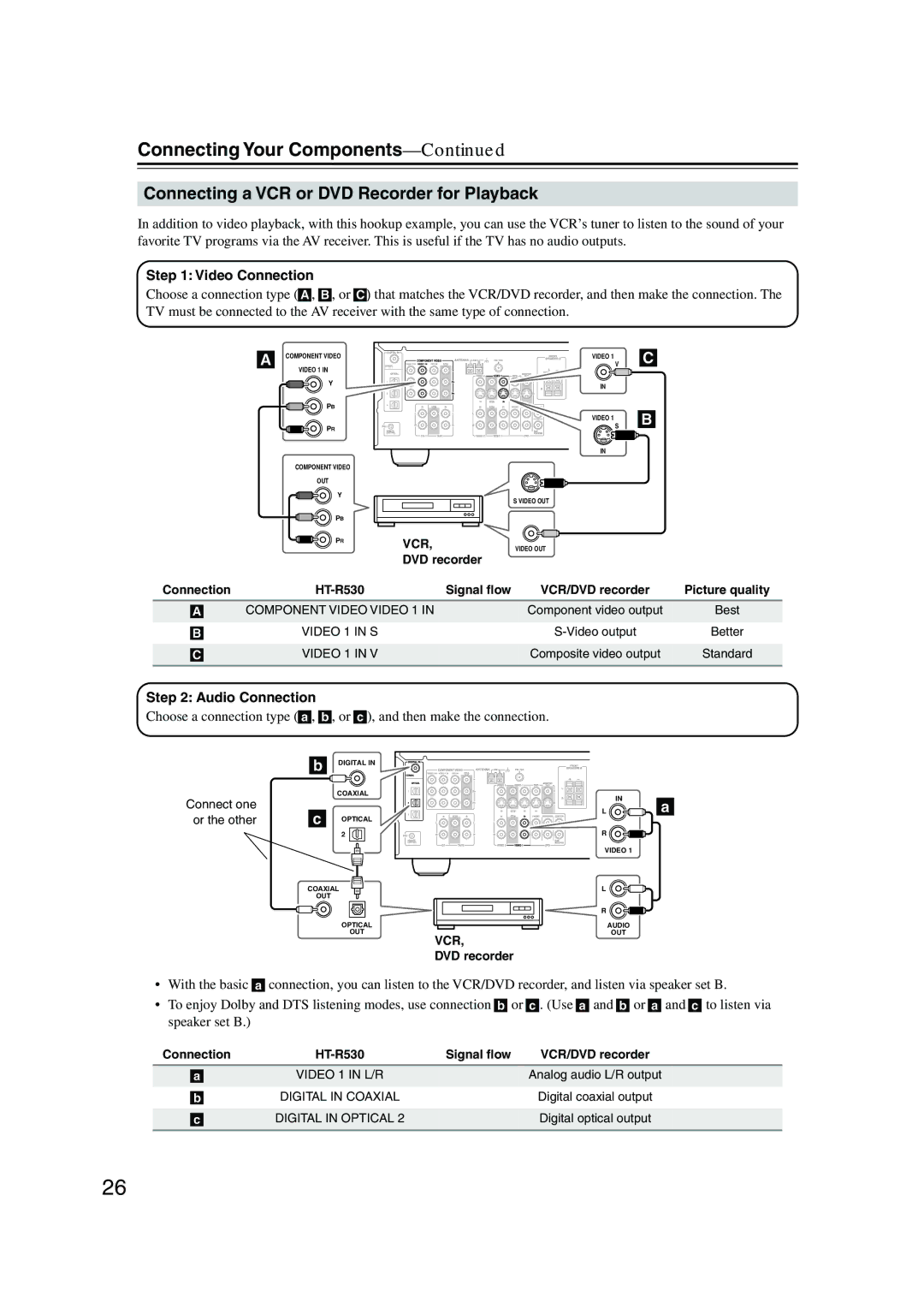 Onkyo HT-S780 instruction manual Connecting a VCR or DVD Recorder for Playback, Vcr, DVD recorder, Or the other 