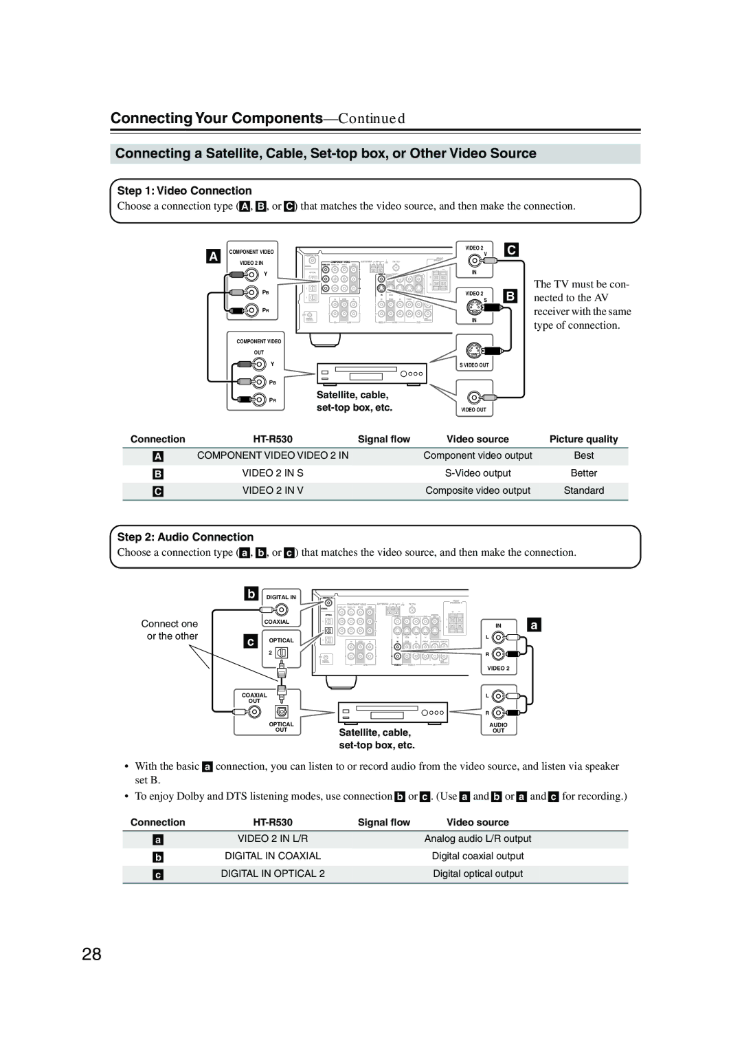 Onkyo HT-S780 instruction manual Connection HT-R530, Video source 