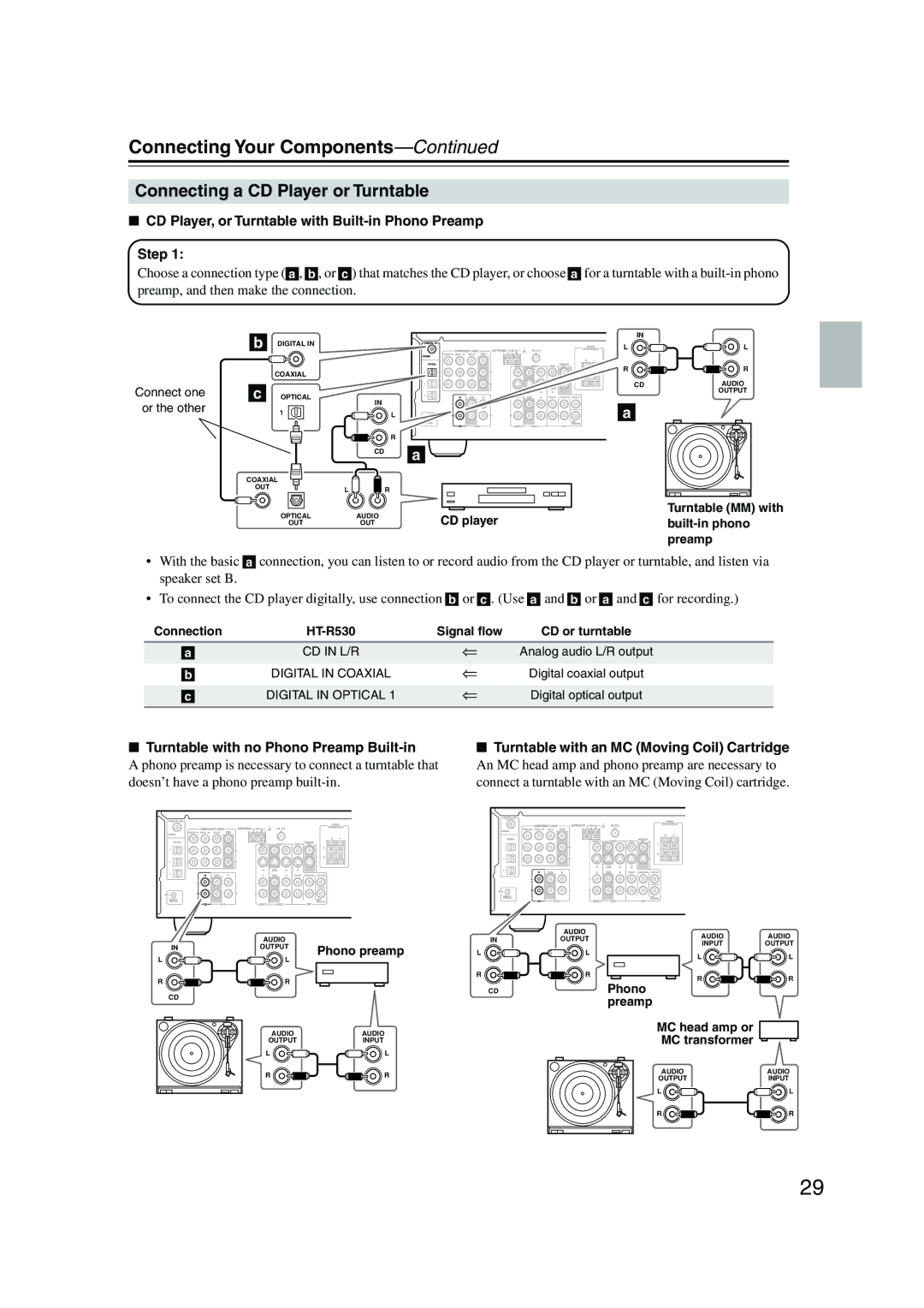 Onkyo HT-S780 Connecting a CD Player or Turntable, CD Player, or Turntable with Built-in Phono Preamp Step 