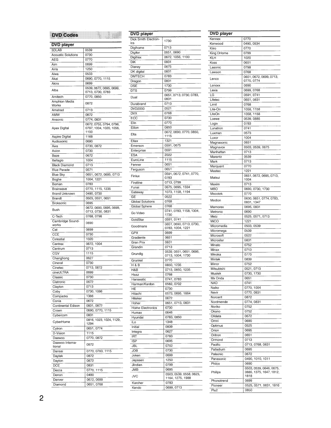 Onkyo HT-S780 instruction manual 