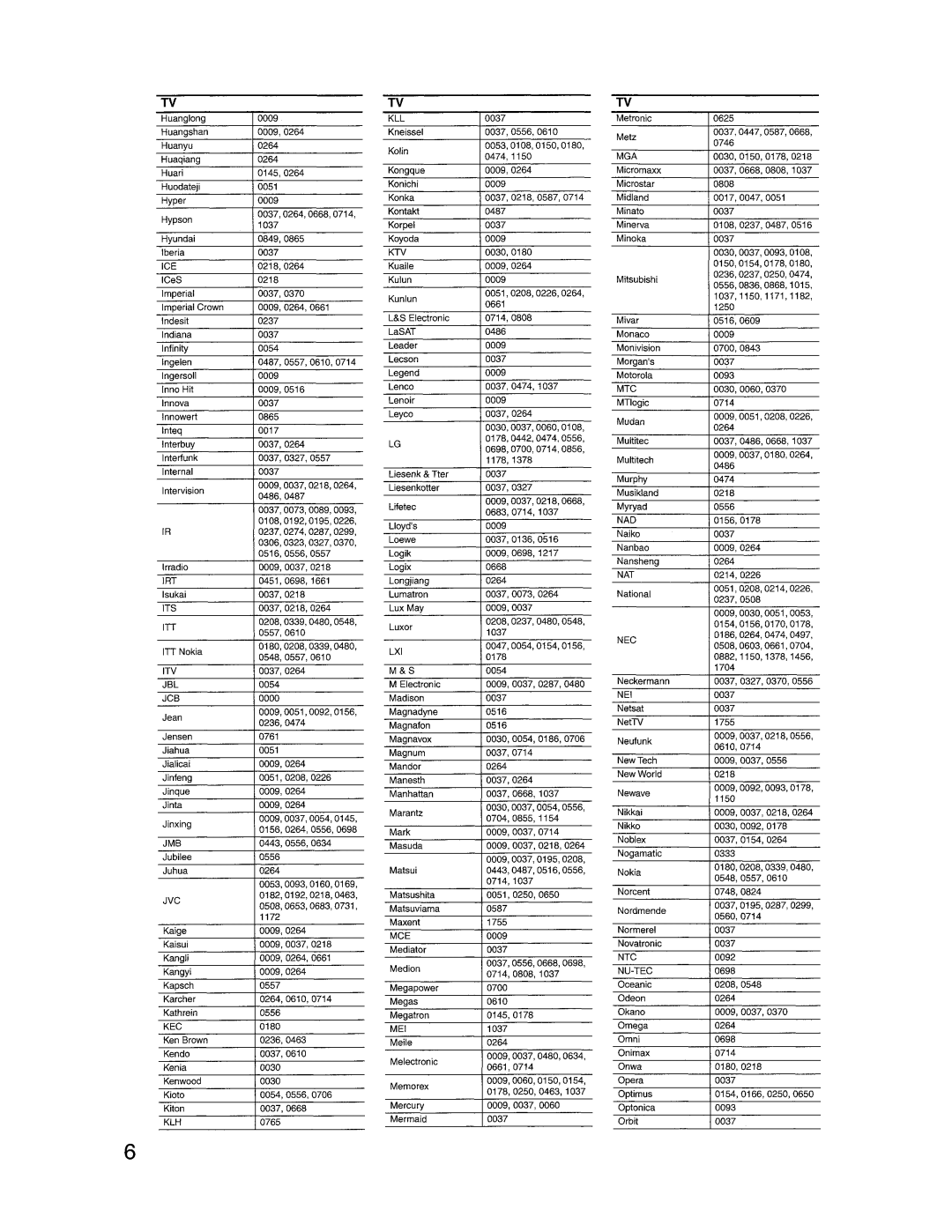 Onkyo HT-S780 instruction manual 