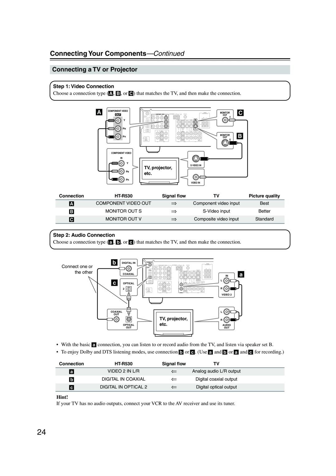 Onkyo HT-S780 instruction manual Connecting a TV or Projector, Connecting Your Components—Continued, Hint 
