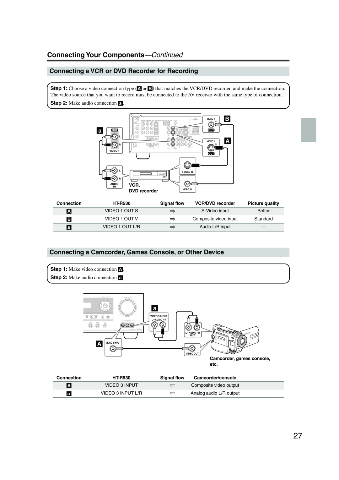 Onkyo HT-S780 instruction manual Connecting a VCR or DVD Recorder for Recording, Connecting Your Components—Continued 