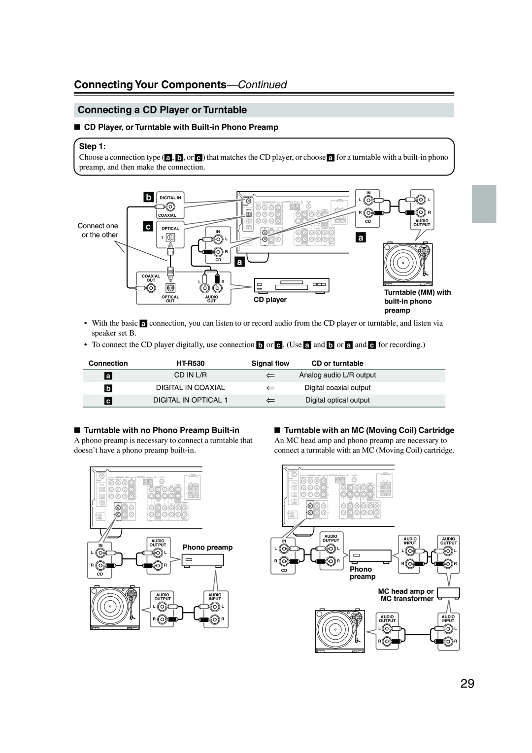 Onkyo HT-S780 instruction manual Connecting a CD Player or Turntable, Connecting Your Components-Continued, Step 