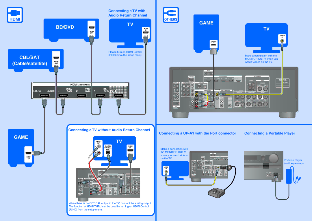 Onkyo HT-S8400 manual Bd/Dvd, Cbl/Sat, Tvgame, Game 