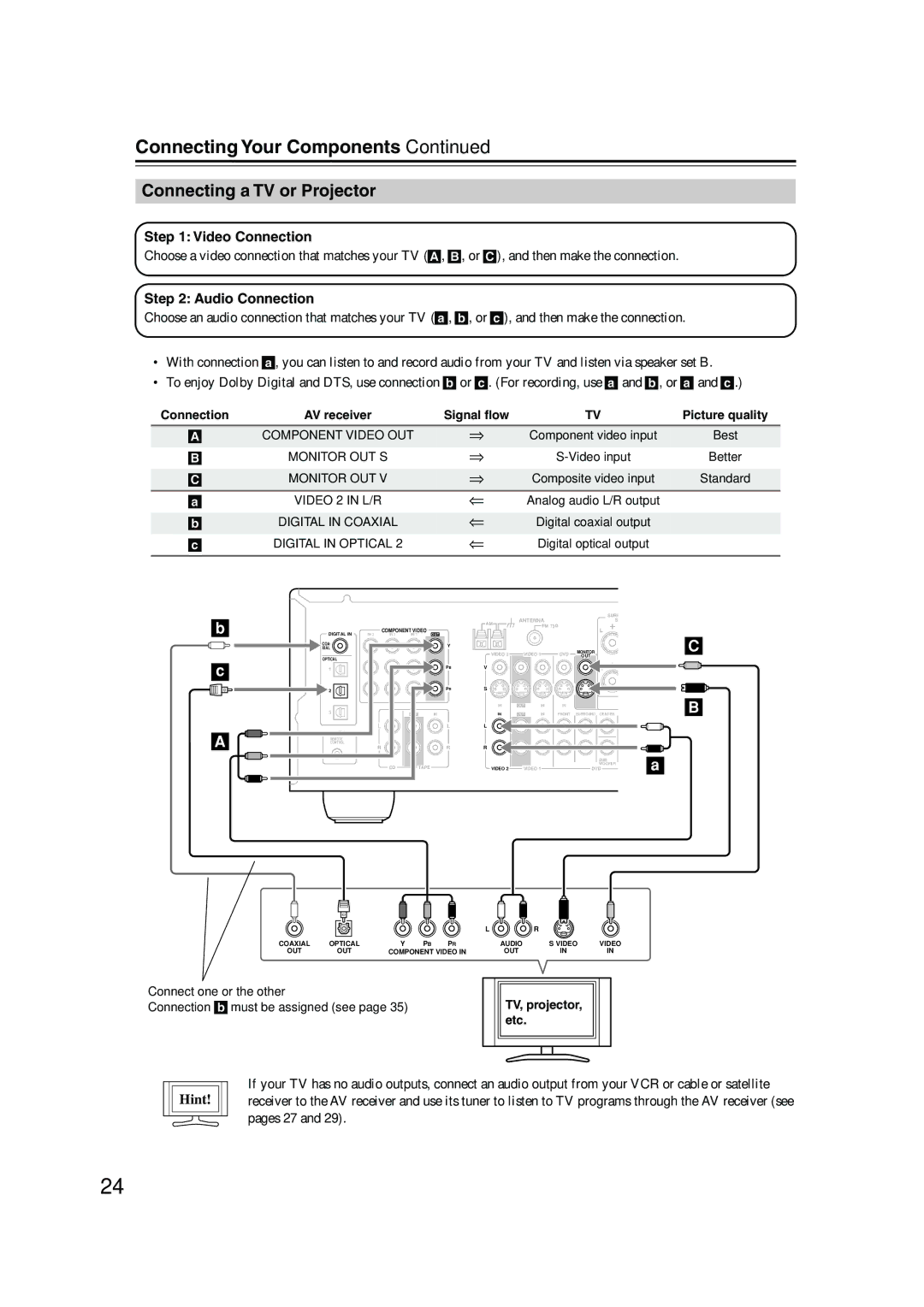 Onkyo HT-S990THX instruction manual Connecting a TV or Projector, Video Connection, Audio Connection, Hint 