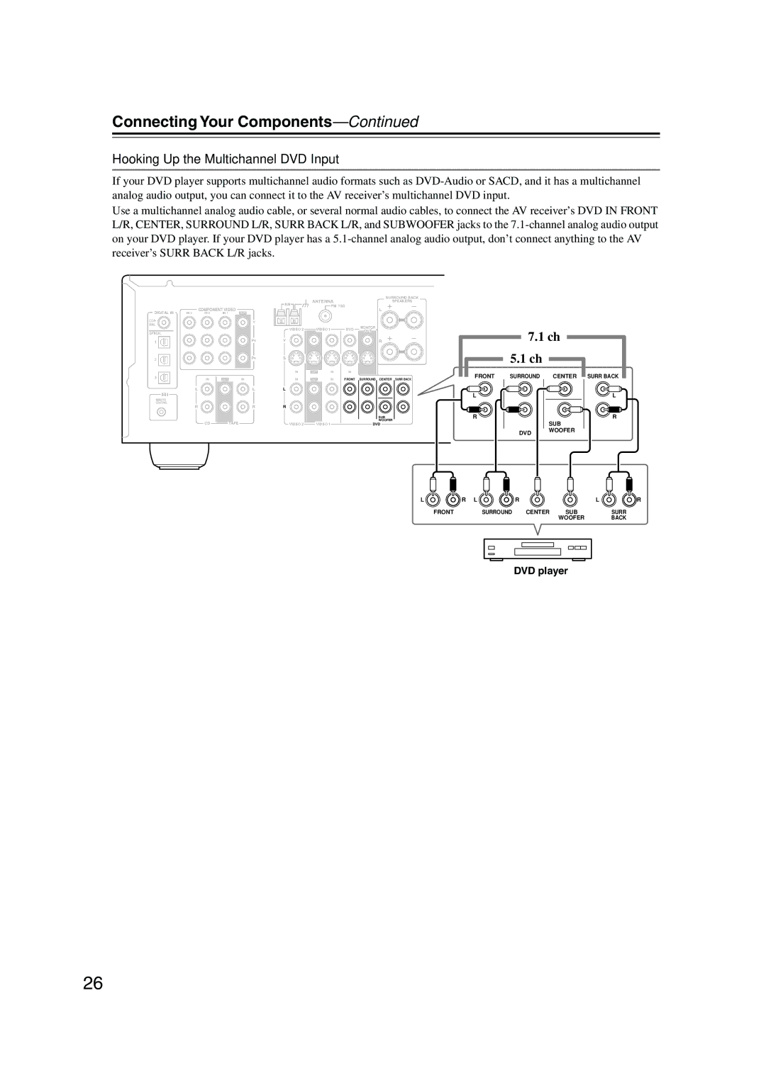 Onkyo HT-S990THX instruction manual Hooking Up the Multichannel DVD Input, DVD player 