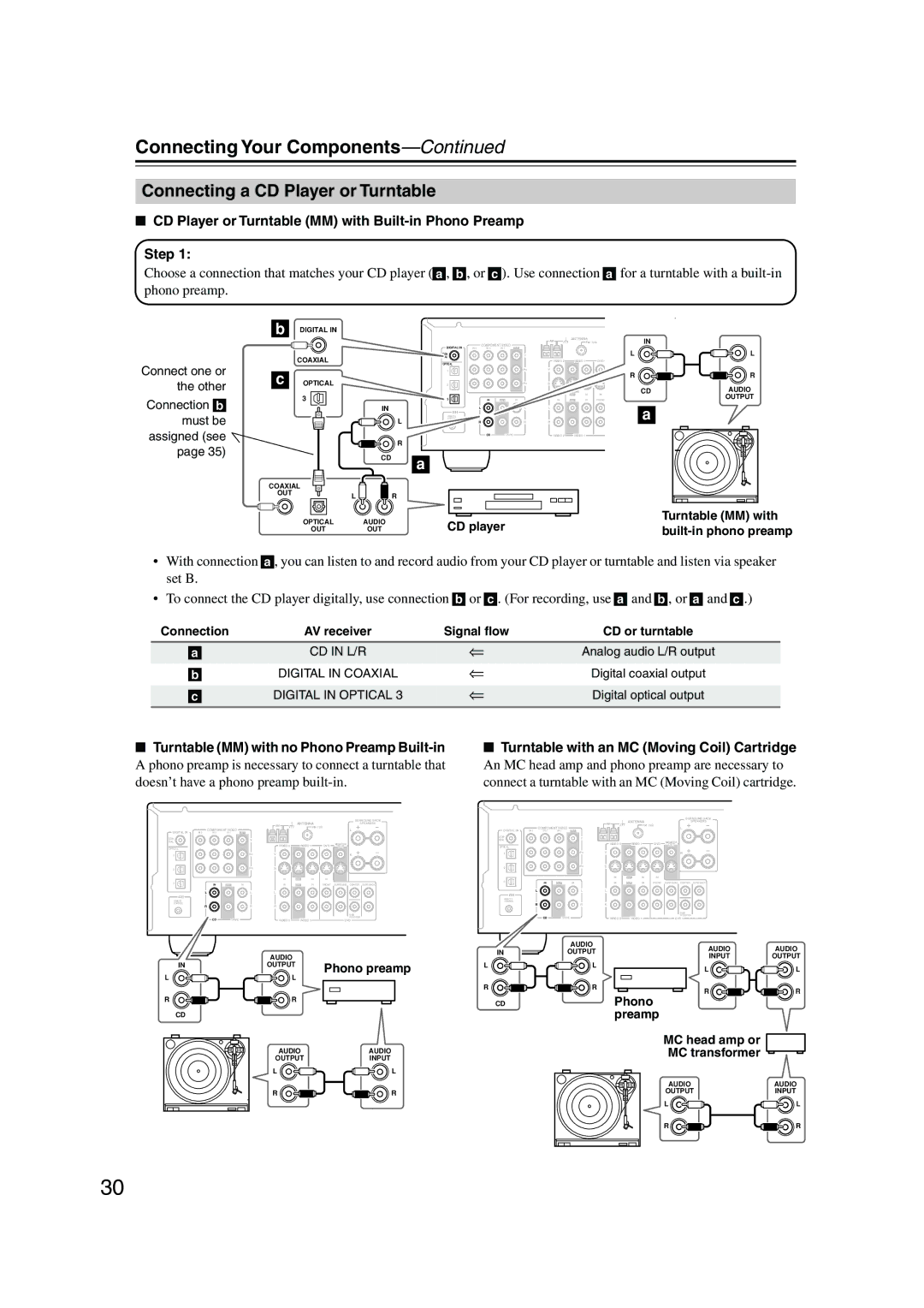 Onkyo HT-S990THX instruction manual Step, Phono preamp 