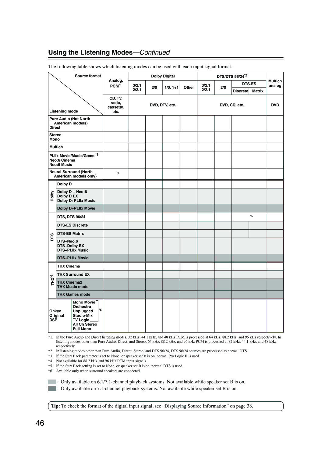 Onkyo HT-S990THX instruction manual Using the Listening Modes, PCM*1 