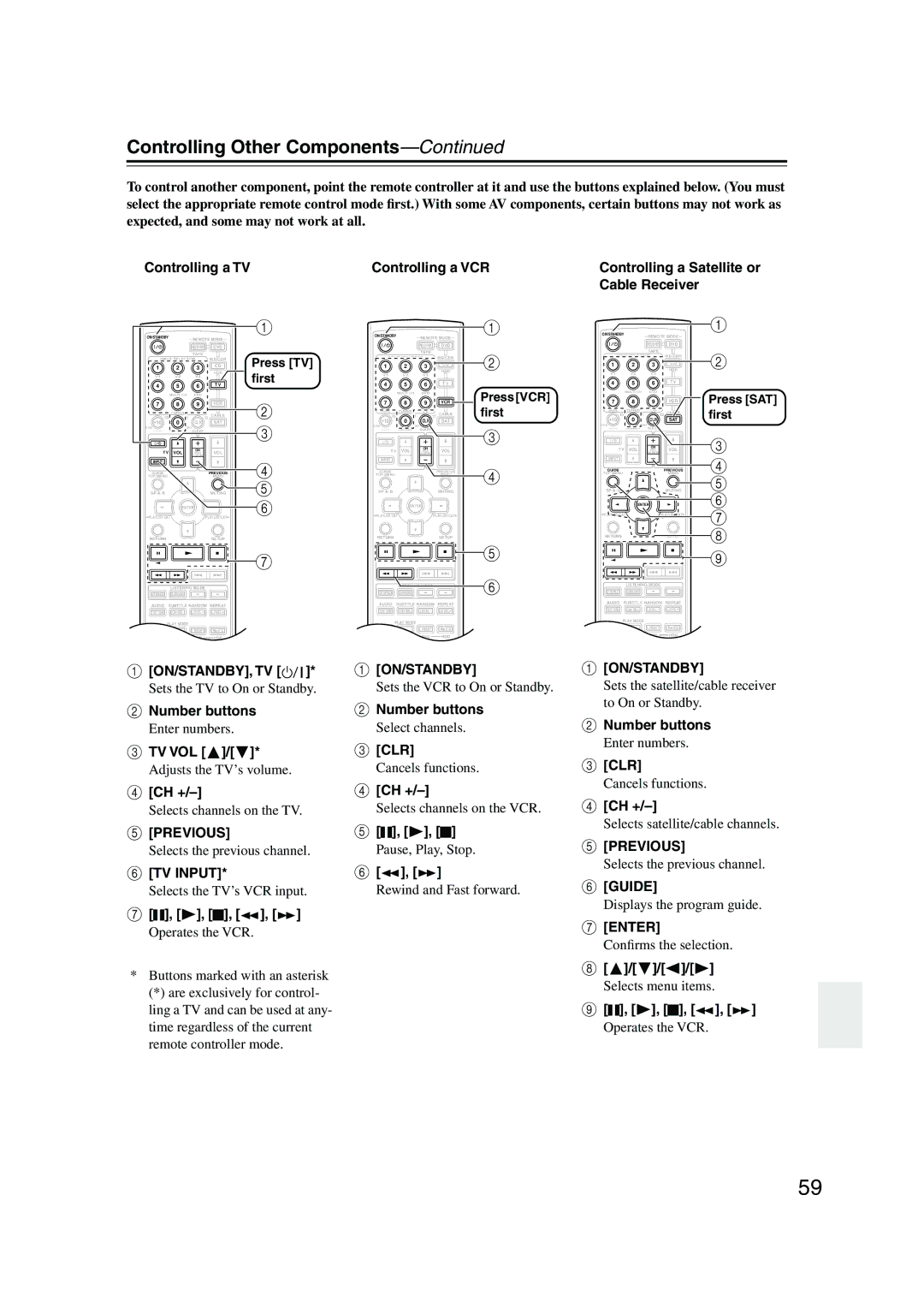 Onkyo HT-S990THX instruction manual On/Standby, Tv, Tv Vol, Ch + 