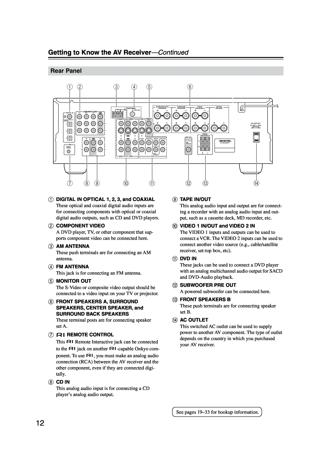 Onkyo HT-S990THX instruction manual Rear Panel, Getting to Know the AV Receiver-Continued 