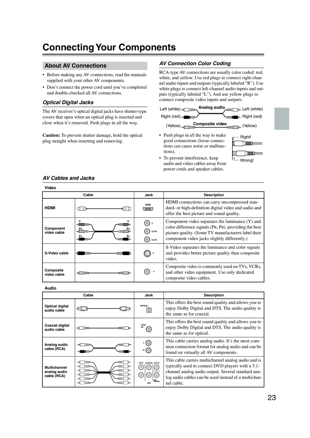 Onkyo HT-SP904 Connecting Your Components, About AV Connections, Optical Digital Jacks, AV Connection Color Coding 