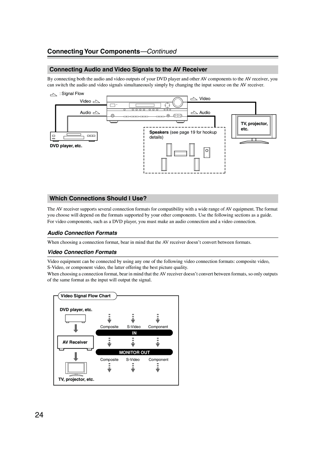 Onkyo HT-SP904 Connecting Your Components, Connecting Audio and Video Signals to the AV Receiver, Audio Connection Formats 