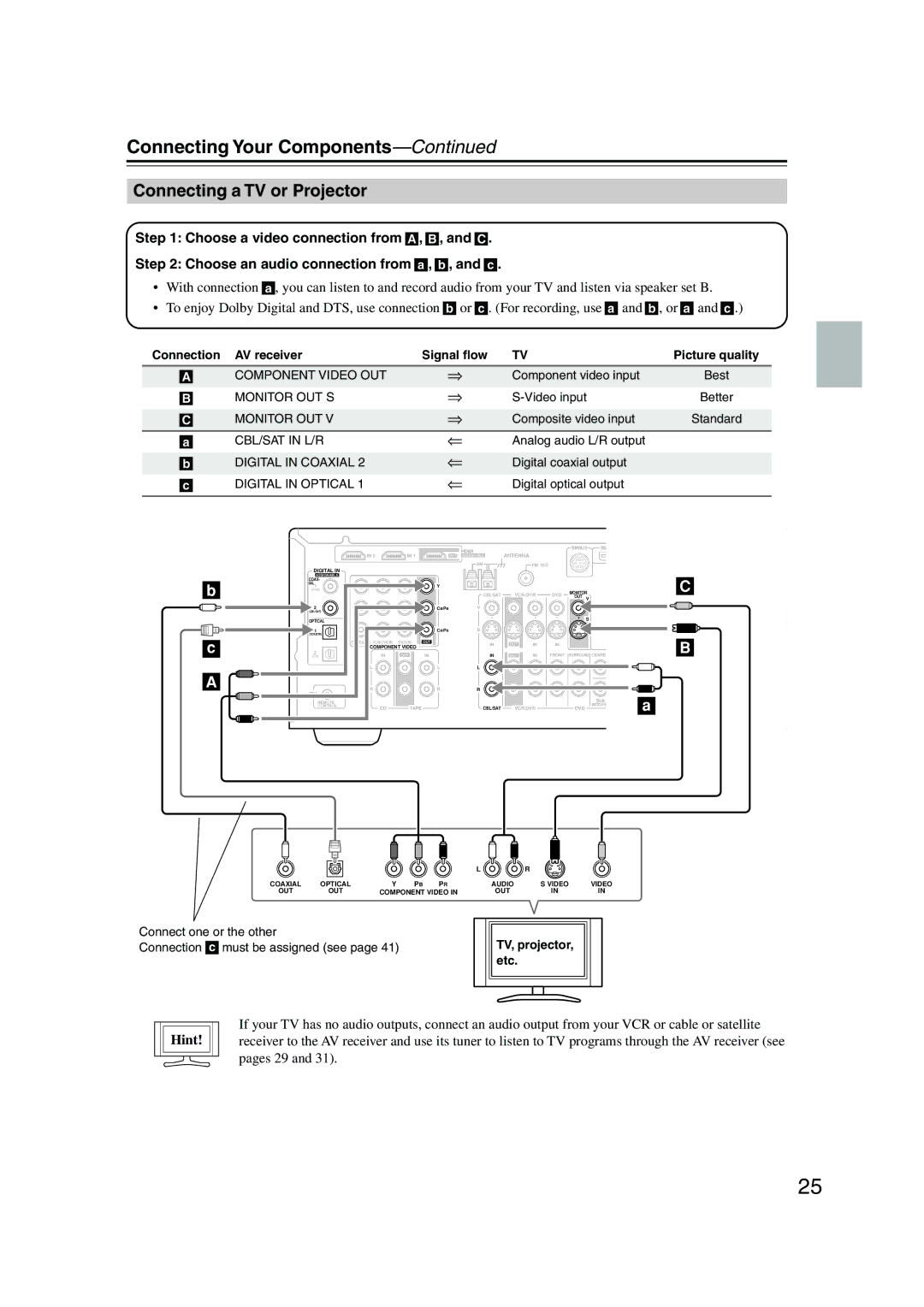 Onkyo HT-SP904 instruction manual Connecting a TV or Projector, Hint 