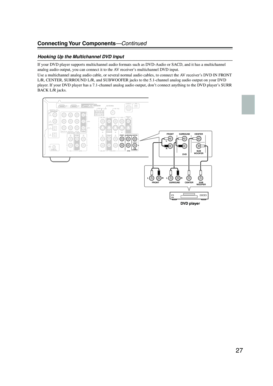 Onkyo HT-SP904 instruction manual Hooking Up the Multichannel DVD Input 