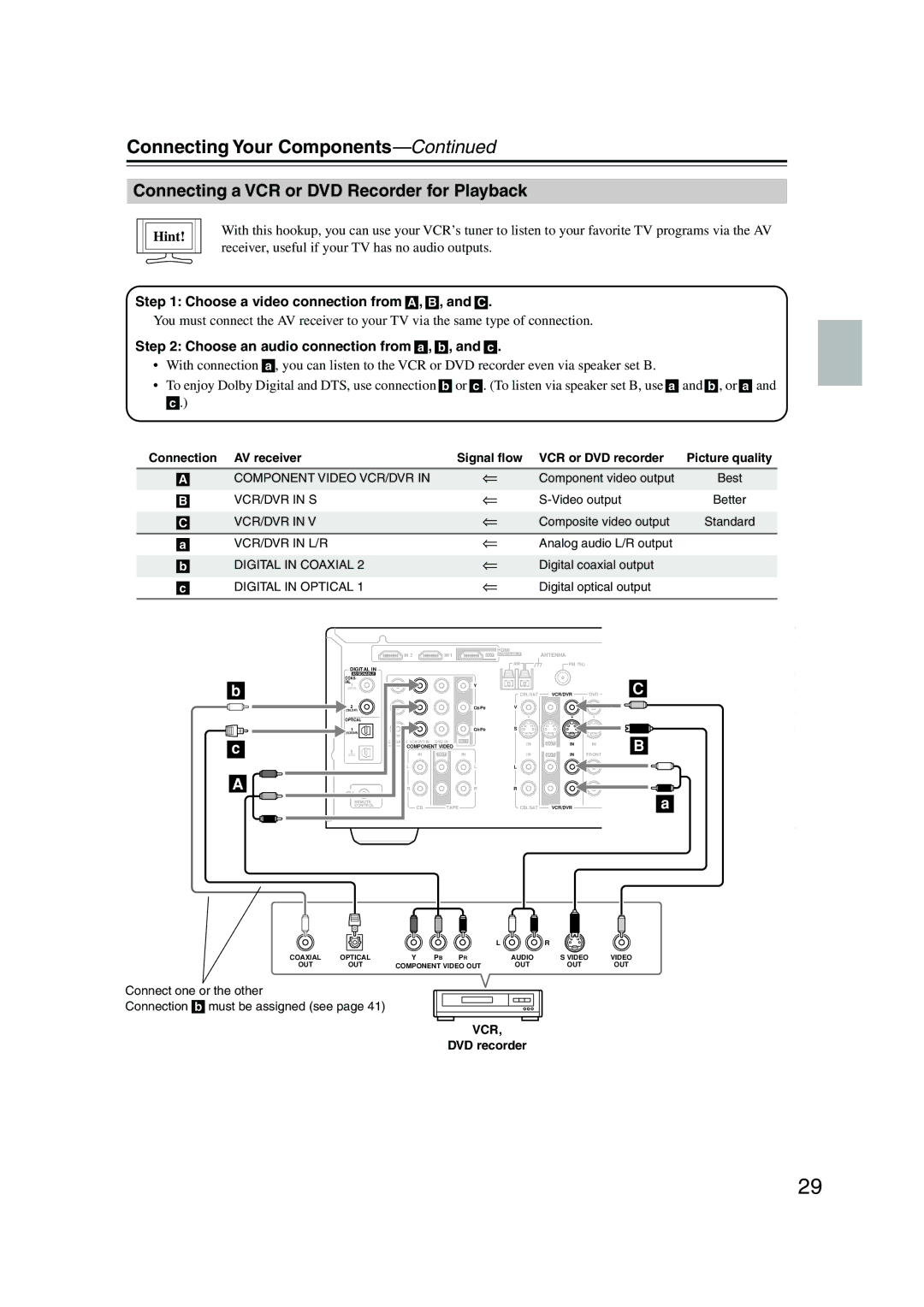 Onkyo HT-SP904 instruction manual Connecting a VCR or DVD Recorder for Playback, VCR or DVD recorder, Vcr 