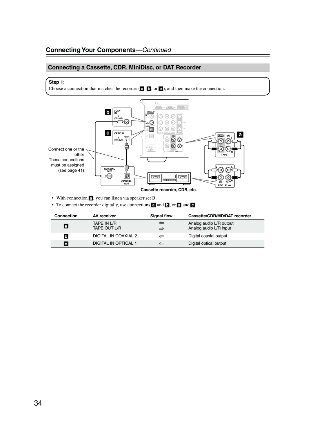 Onkyo HT-SP904 instruction manual Connecting a Cassette, CDR, MiniDisc, or DAT Recorder, Cassette recorder, CDR, etc 