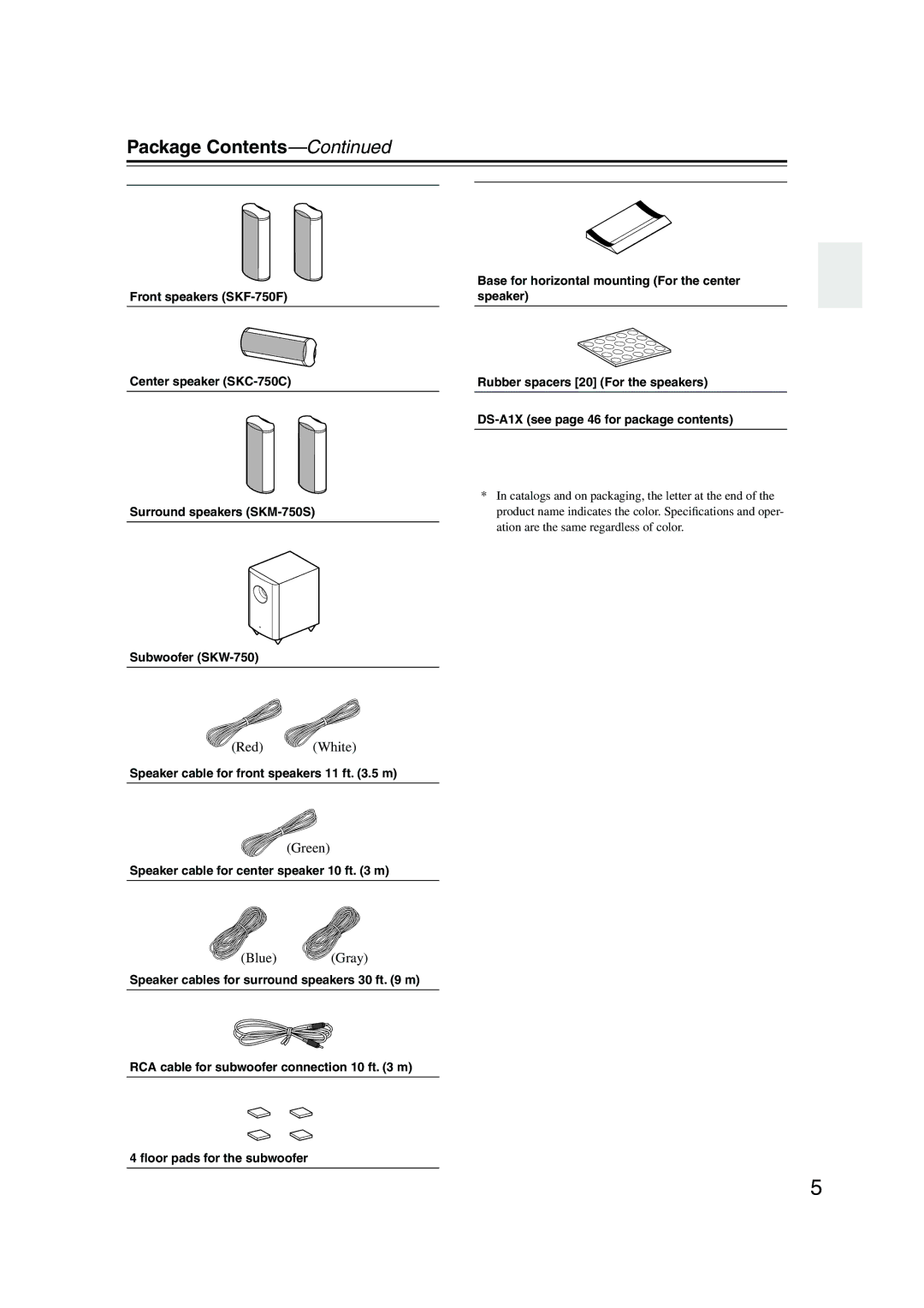 Onkyo HT-SP904 instruction manual Package Contents 