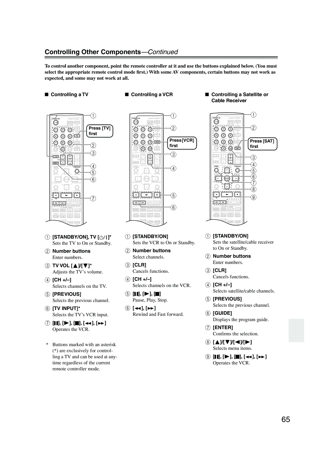 Onkyo HT-SP904 instruction manual Standby/On, Tv, Tv Vol, Ch +, Operates the VCR 